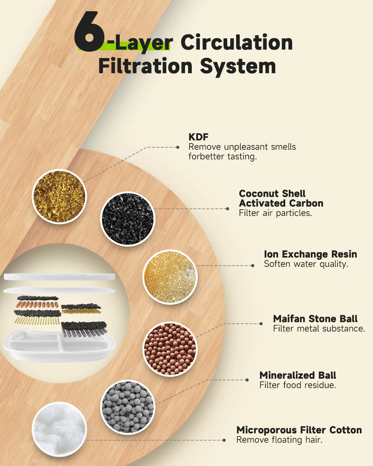 Replacement Filters for  FS10PRO Stainless Steel Water Fountain Drinking Dispenser with 6-Layer Filtration System 4-Pack